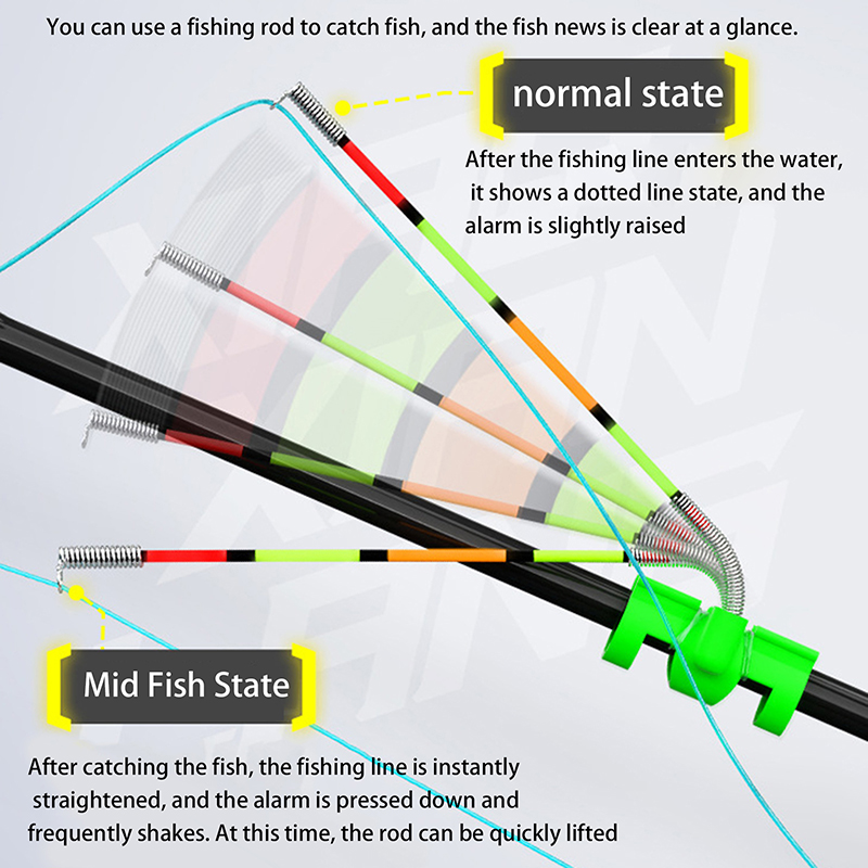 Fishing Lure Making Kit - Светящаяся палочка для ночной рыбалки, съемная,